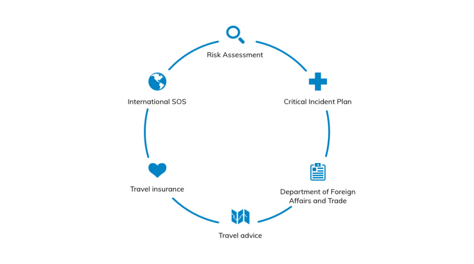 Travel Infographic